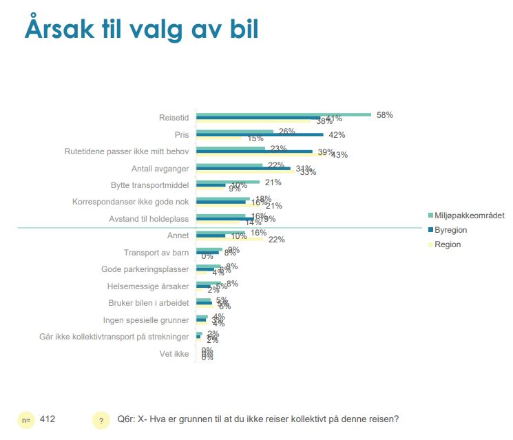 Opinion undersøkelse 2024 årsak til valg av bil